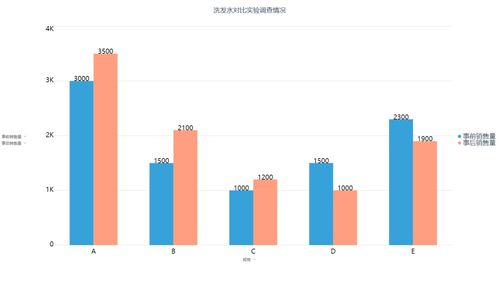DataFocusBI智能商務專題 基于市場調查數據的軟件開發實例分析