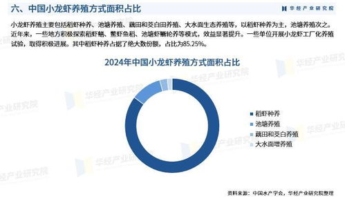 2025年中國小龍蝦養殖行業市場深度調查及投資前景預測報告