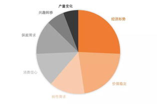 中國珠寶玉石首飾行業協會市場調查 洞察行業趨勢，推動高質量發展