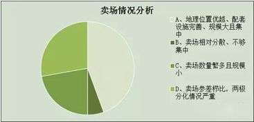 陜西照明市場及經銷商生存現狀調研報告 軟件開發視角