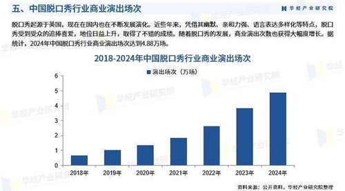 2025年中國脫口秀行業市場深度調查及投資前景預測報告