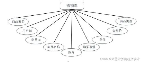 基于Django的商品數(shù)據(jù)化運(yùn)營系統(tǒng)設(shè)計(jì)與實(shí)現(xiàn)