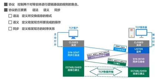 計算機網(wǎng)絡入門必看 第一章 概述與計算機系統(tǒng)服務