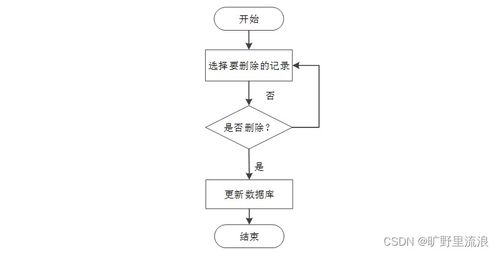 基于SSM框架的計算機網(wǎng)絡綜合考核管理系統(tǒng)設計與實現(xiàn)