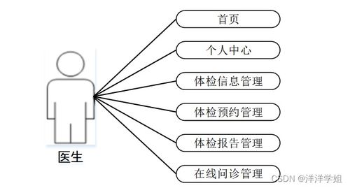 基于SpringBoot的社區老人健康服務跟蹤系統設計與實現