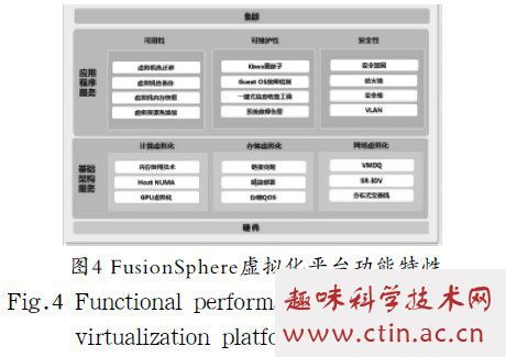 基于華為FusionCompute的服務器虛擬化管理系統設計與實現